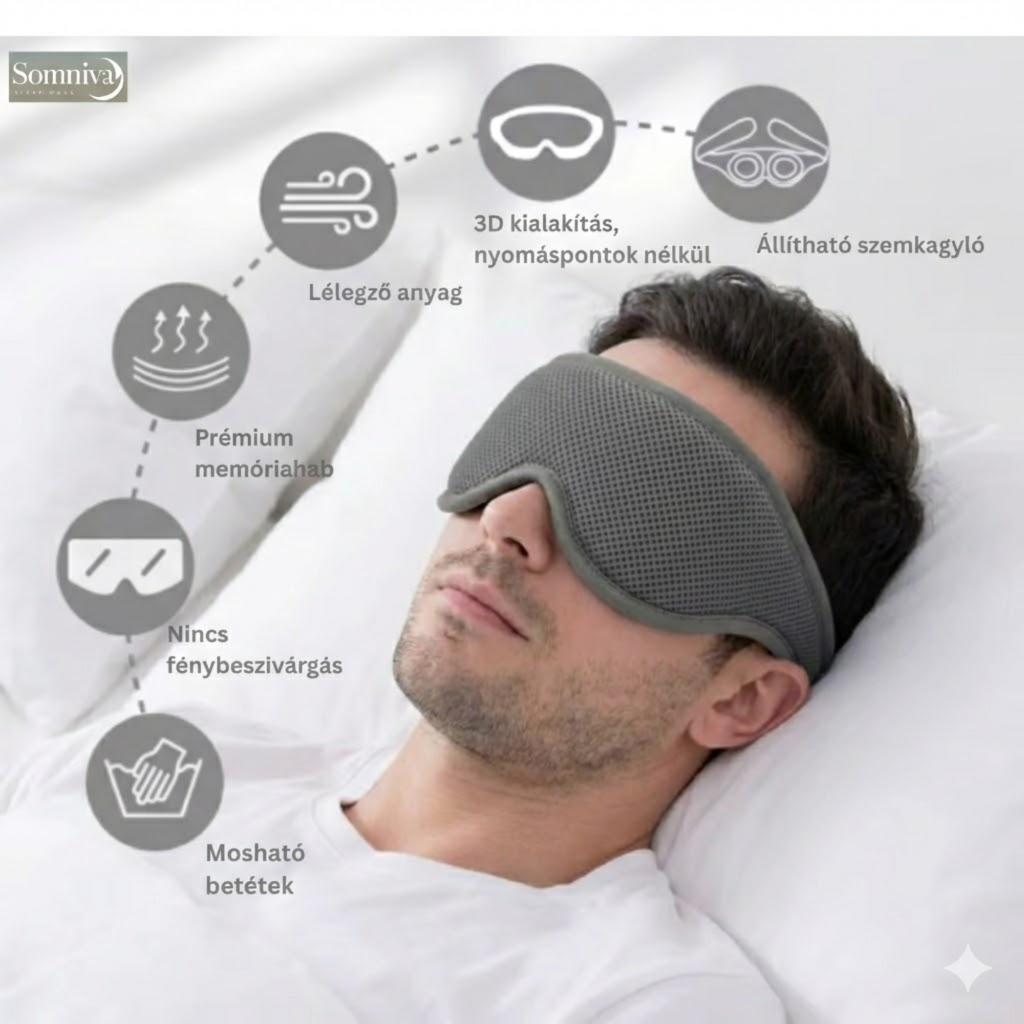 Somniva Blackout Pro™ 3D Fényzáró Alvómaszk